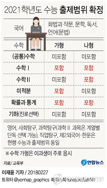 이공계 반발에도…2021수능 이과 수학서 기하 제외 확정 - 2