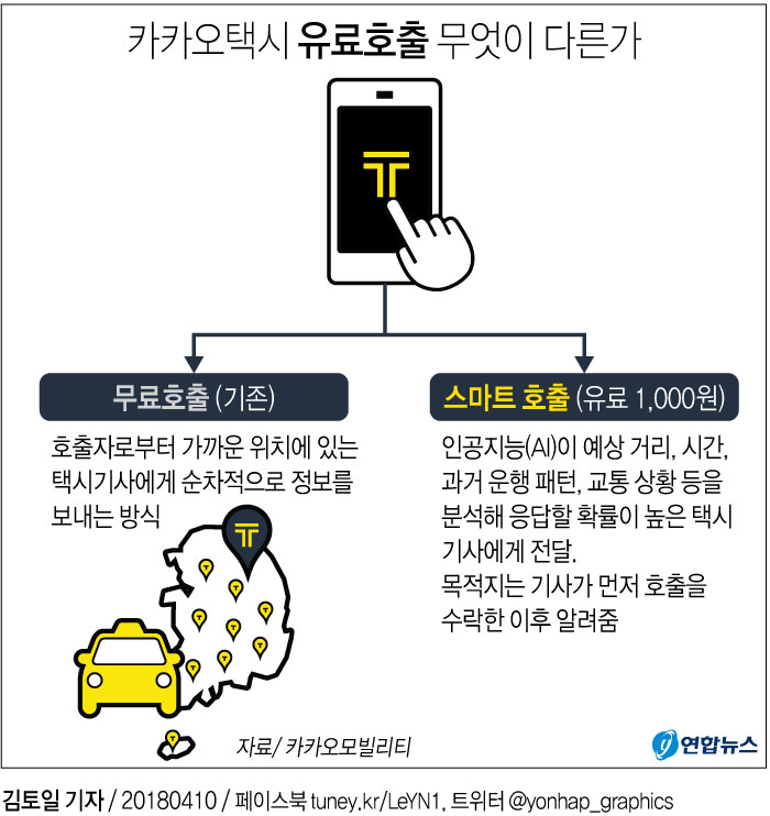 카카오택시 '콜비 1천원' 유료 호출 오늘 오후 개시 - 1