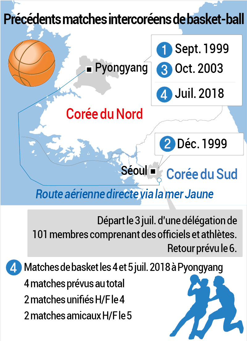Précédents matches intercoréens de basket-ball Précédents matches intercoréens de basket-ball