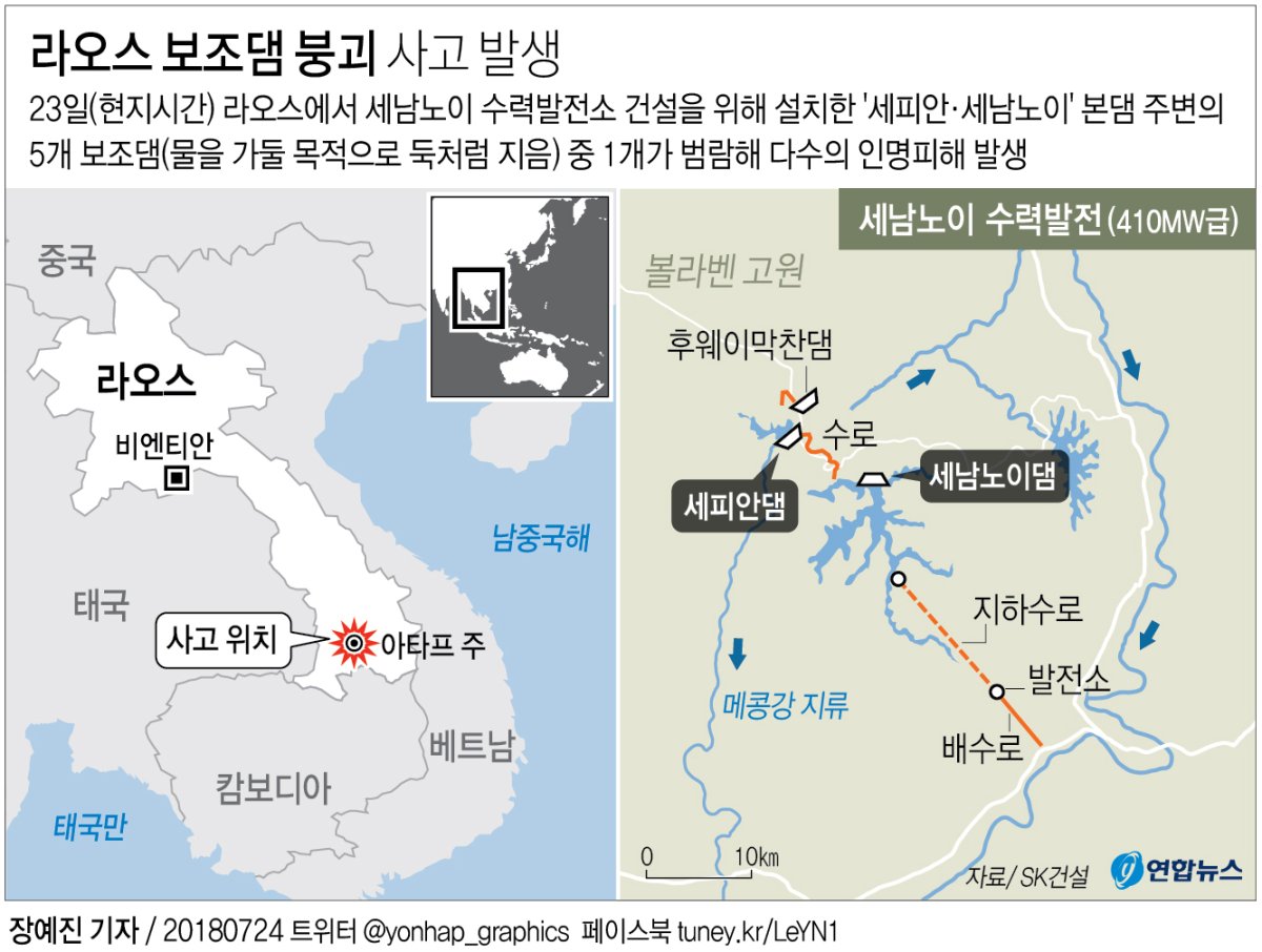 SK건설 "라오스 댐 붕괴 아닌 범람"…인명구조 지원 총력(종합) - 2