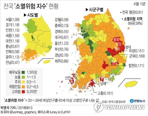 저출산·고령화로 시군구 약 40% '소멸위험'…대도시로도 확산 - 2