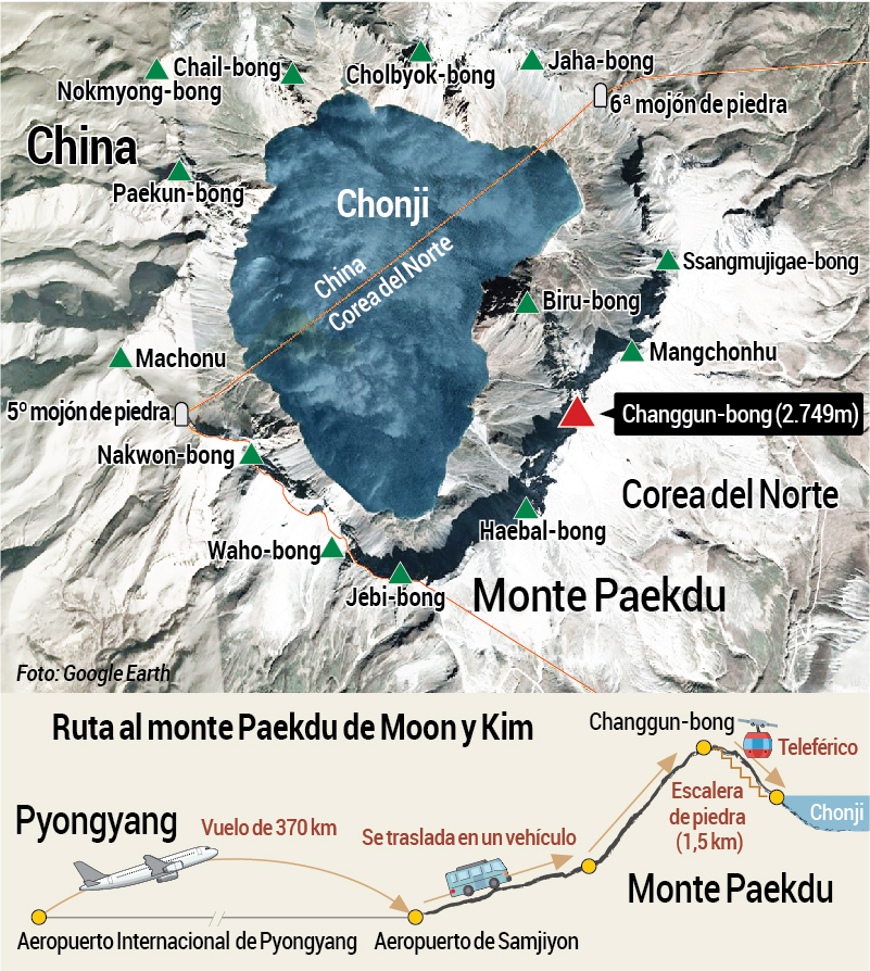 Ruta al monte Paekdu de Moon y Kim Ruta al monte Paekdu de Moon y Kim