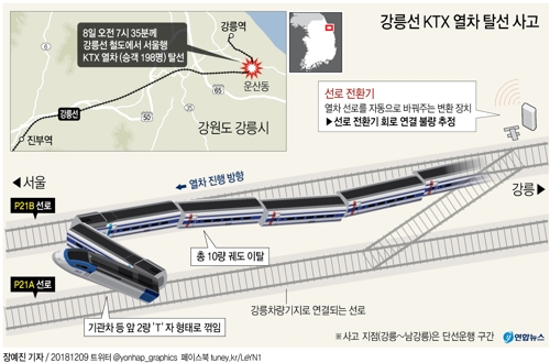 [그래픽] 강릉선 KTX 열차 탈선 사고