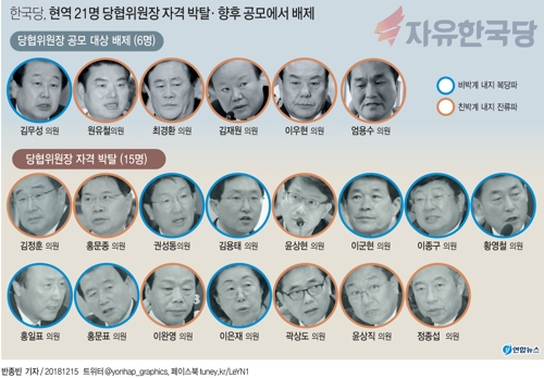 [그래픽] 한국당, 현역 21명 당협위원장 자격 박탈· 향후 공모에서 배제