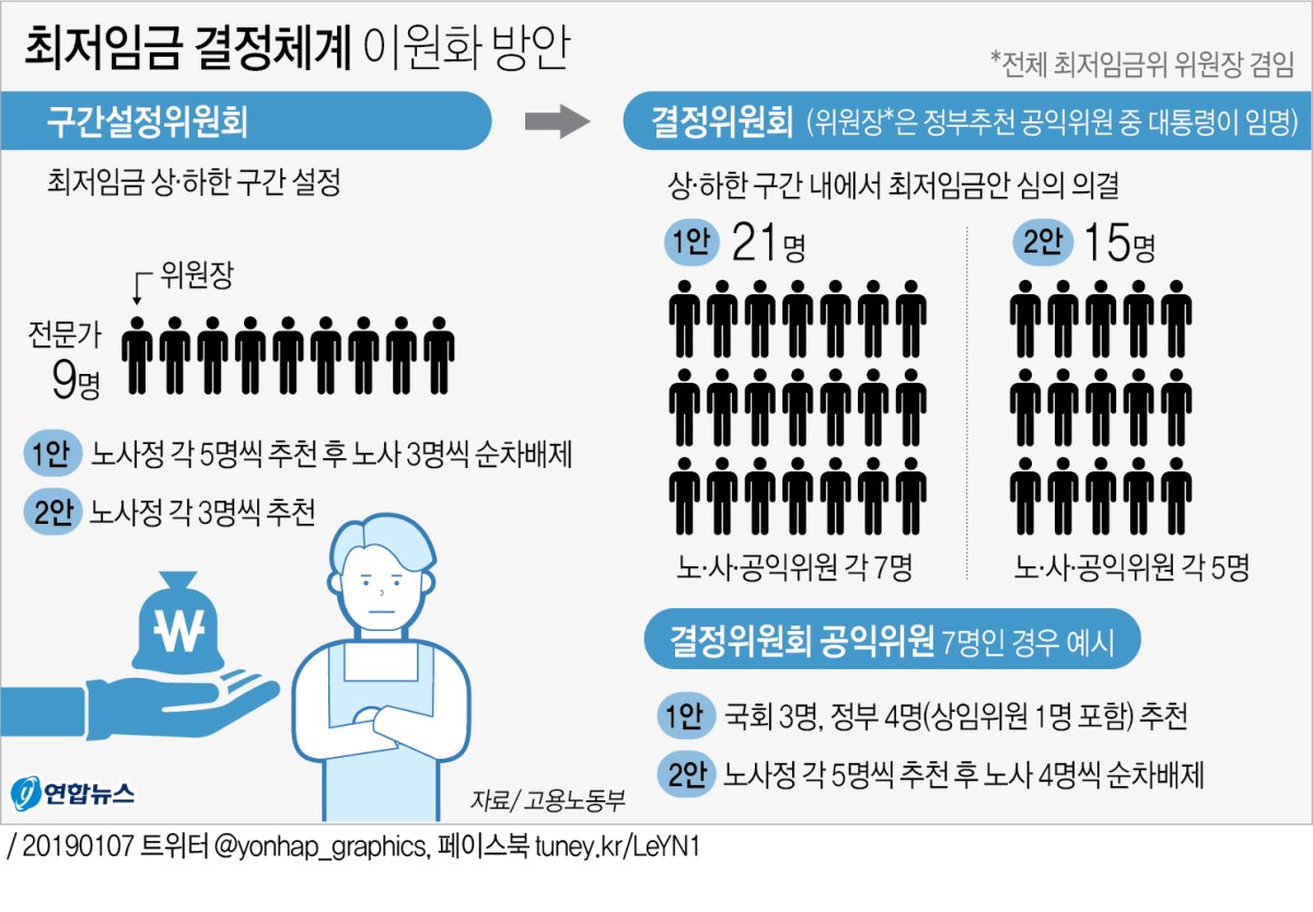'최저임금 구간' 전문가가 정한다지만…공정성 논란 계속될 듯 - 4