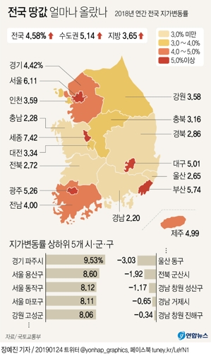 [그래픽] 전국 땅값 얼마나 올랐나