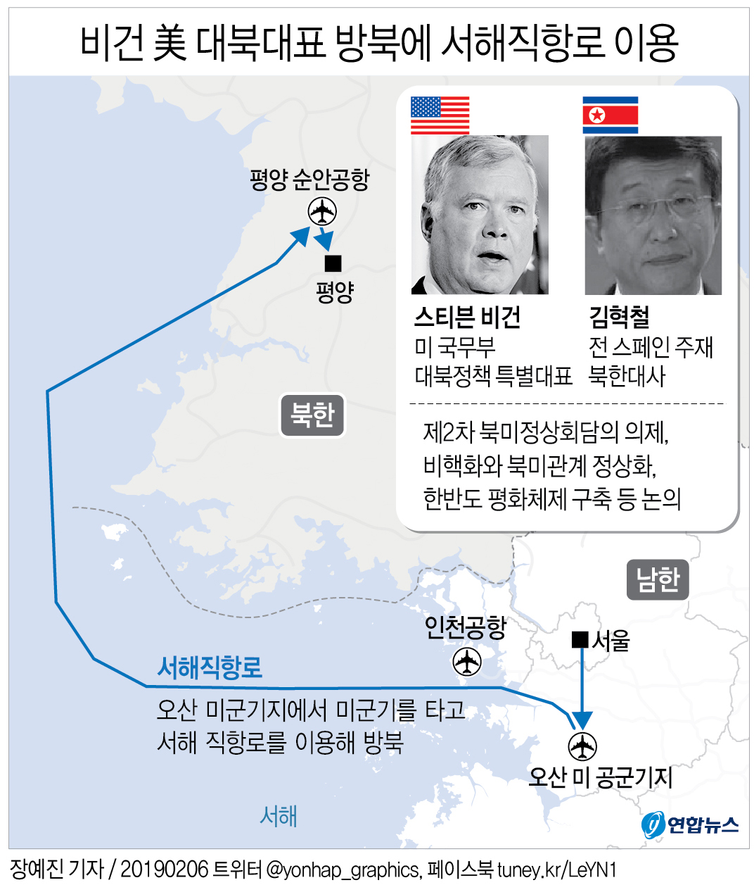 비건 美대북대표 평양 도착…北김혁철과 정상회담 의제조율(종합2보) - 4