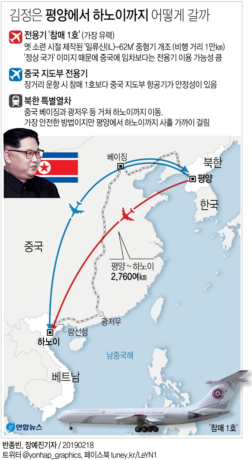 [그래픽] 김정은 평양에서 하노이까지 어떻게 갈까