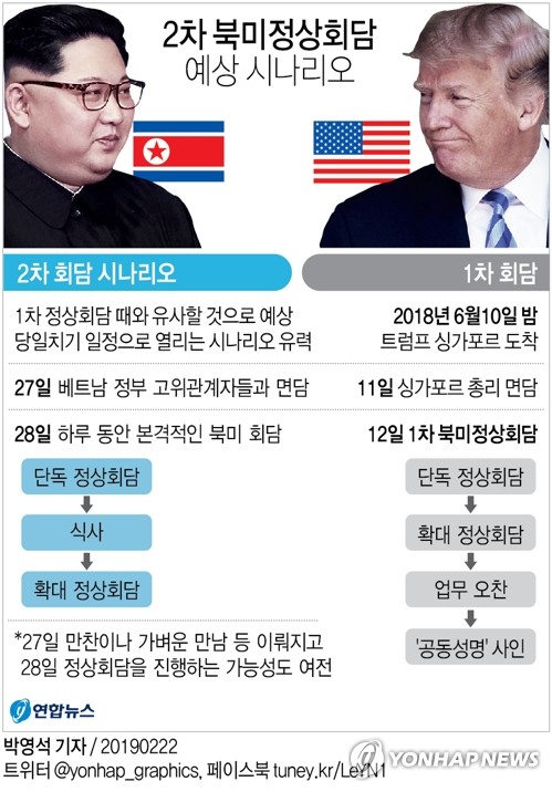 "1차때와 형식 비슷"…하노이담판 1박2일 아닌 하루 진행 가능성 - 2
