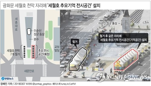 광화문광장 세월호 천막, 18일 철거…'기억공간'으로 재탄생(종합) - 2