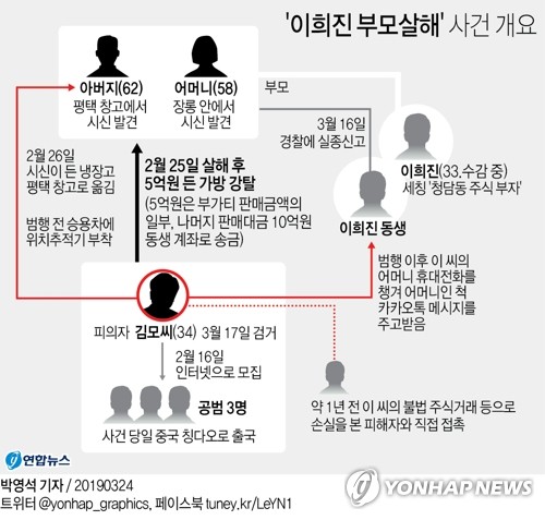 "이희진 부모살해 피의자, 작년4월 주식투자 피해자 만나"(종합) - 2