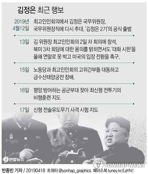 김정은, 신형 전술유도무기시험 지도…연이틀 '국방 행보'(종합2보) - 3