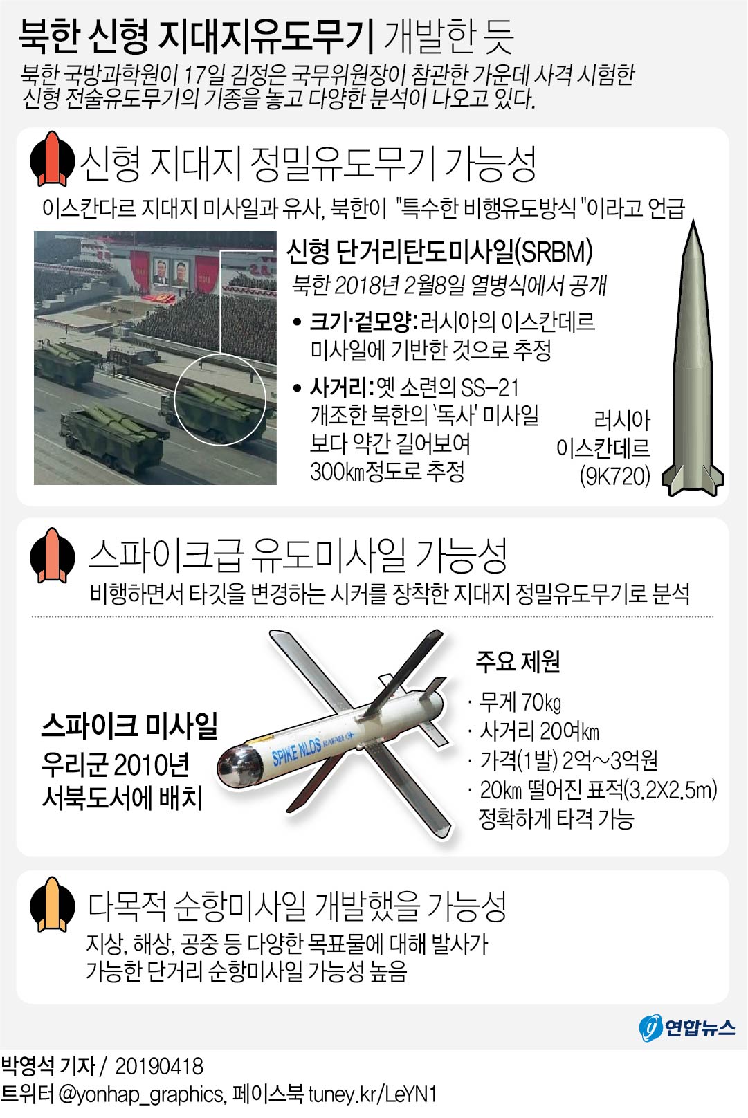 외신, '北무기시험' 보도 촉각…"트럼프 향한 메시지" - 4