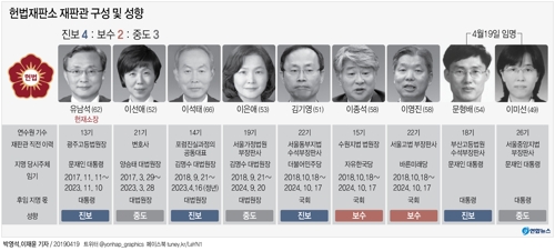 진보·중도 성향 헌법재판관 가세…사형제 폐지 여부 주목 - 2