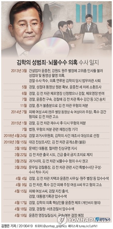 '김학의 의혹' 윤중천 영장심사…구치감 통해 곧장 법정행(종합) - 4