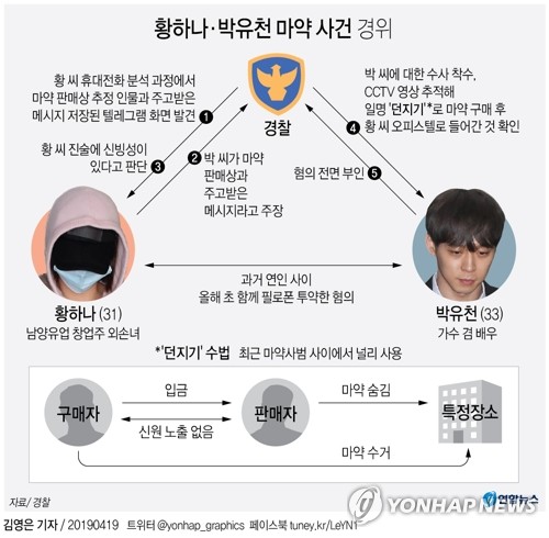 '입금→물건 확보→황하나 자택' 모두 CCTV 찍혀…박유천은 부인 - 3