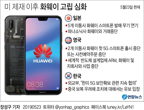 日·英 이통사, 스마트폰 발매 연기…화웨이 고립 심화(종합3보) - 2