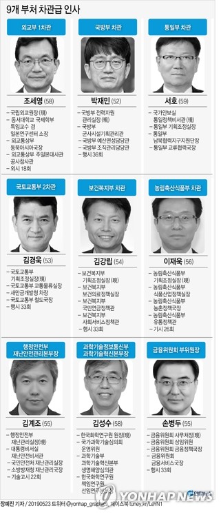 외교1 조세영·국방 박재민·통일 서호…9개 부처 차관급 인사(종합) - 1