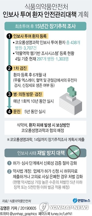 식약처장 "인보사 사태로 국민께 죄송…코오롱과 보상 협의"(종합) - 6