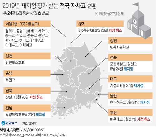 [그래픽] 2019년 재지정 평가받는 전국 자사고 현황