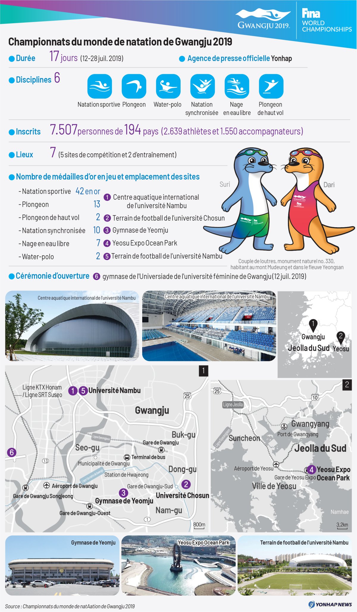 Championnats du monde de natation de Gwangju 2019 Championnats du monde de natation de Gwangju 2019