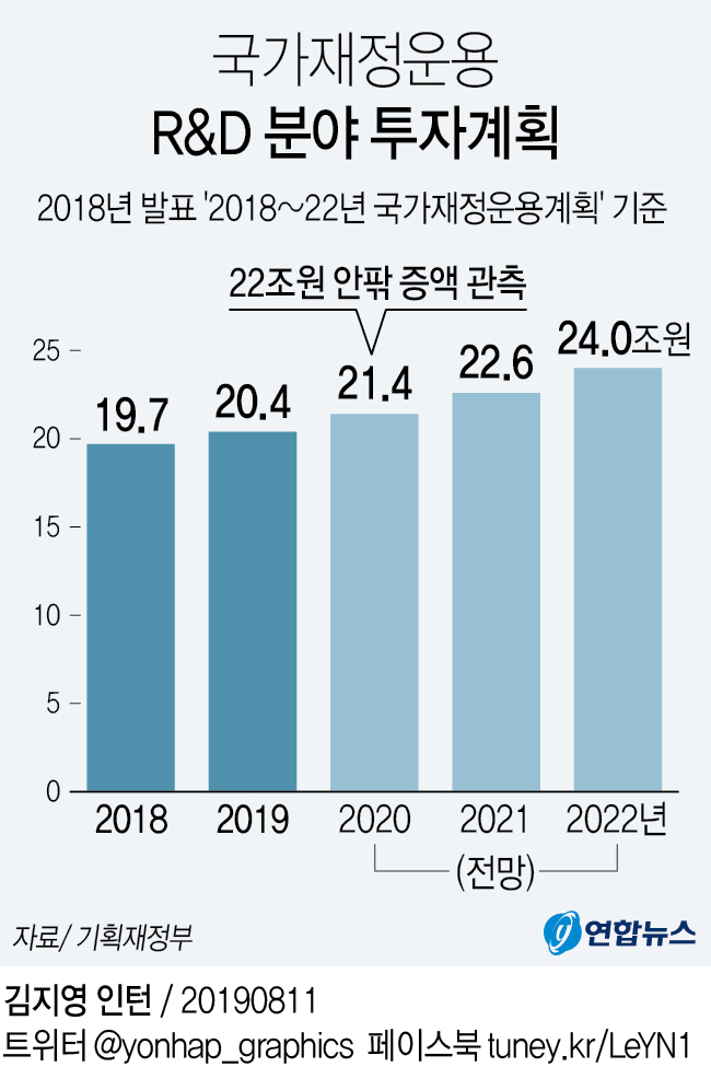 정부, 소재부품장비 육성 총력…내년 R&D예산 대폭 늘린다 - 3