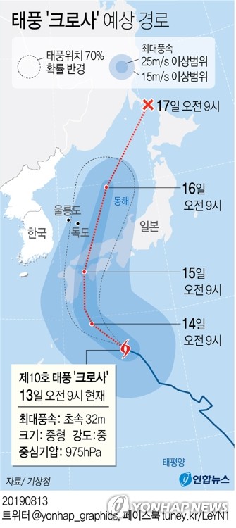 태풍 '크로사' 광복절에 일본 관통할 듯…동해안 15∼16일 영향 - 1