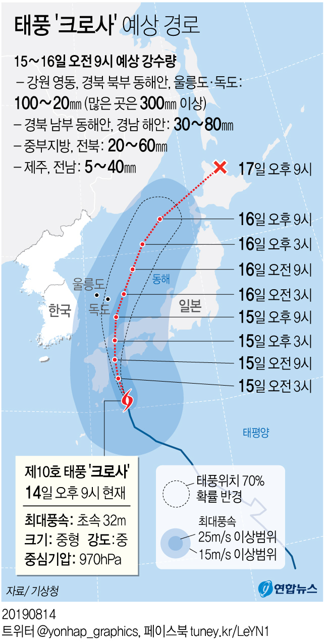 [그래픽] 태풍 '크로사' 예상 경로