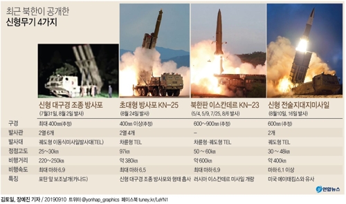 [그래픽] 최근 북한이 공개한 신형무기 4가지
