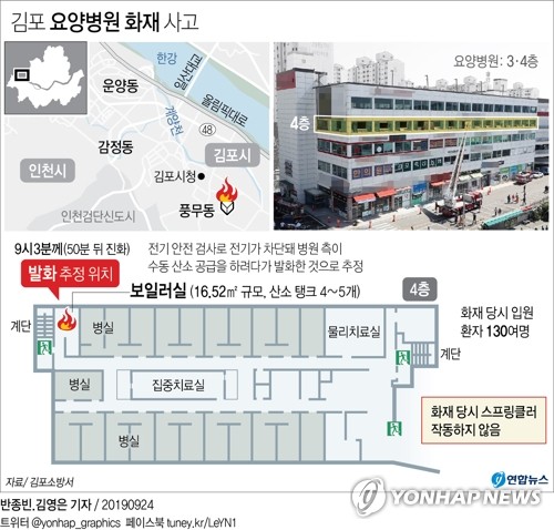 김포요양병원 화재 산소 공급 끊겨 2명 사망…47명 부상(종합3보) - 3