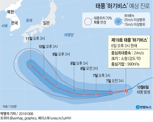 올해 최강 태풍 '하기비스' 日규슈행 가능성…한국 영향 불확실(종합2보) - 1