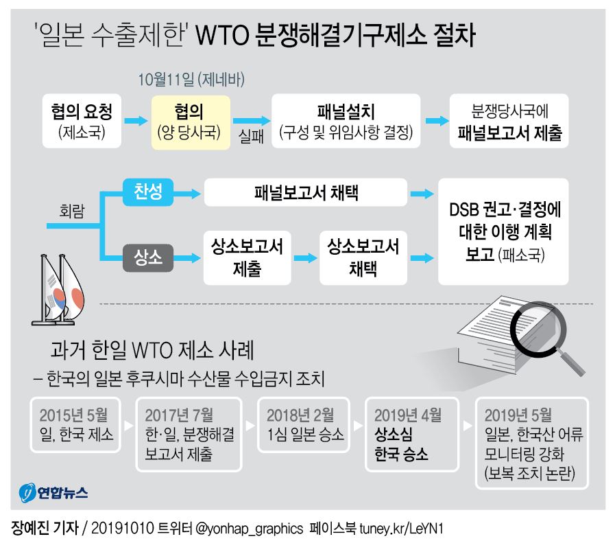 [그래픽] '일본 수출제한' WTO 분쟁해결기구제소 절차