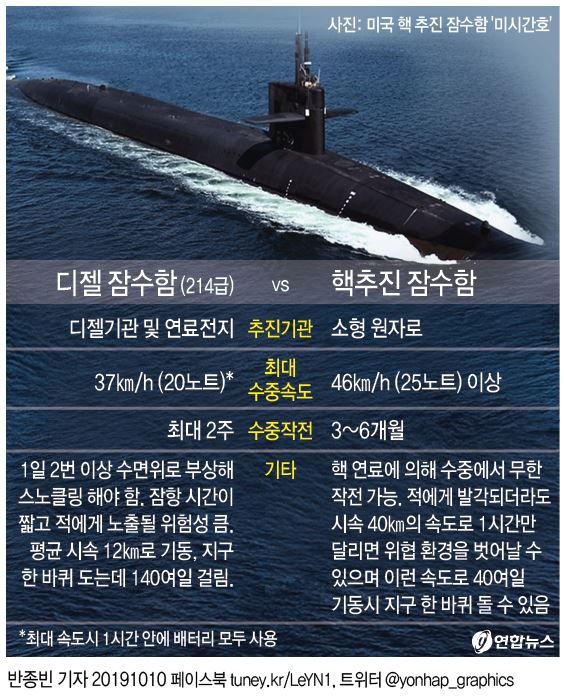 해군 "원자력잠수함 확보 노력…北SLBM 추적·격멸에 유용"(종합2보) - 3