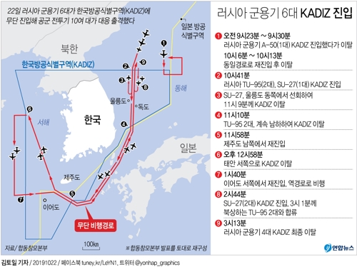 [그래픽] 러시아 군용기 6대 한국방공식별구역 무단 진입