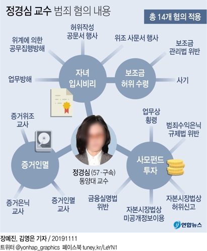 정경심 추가기소…입시비리·사모펀드 의혹 관련 14개 혐의 - 3