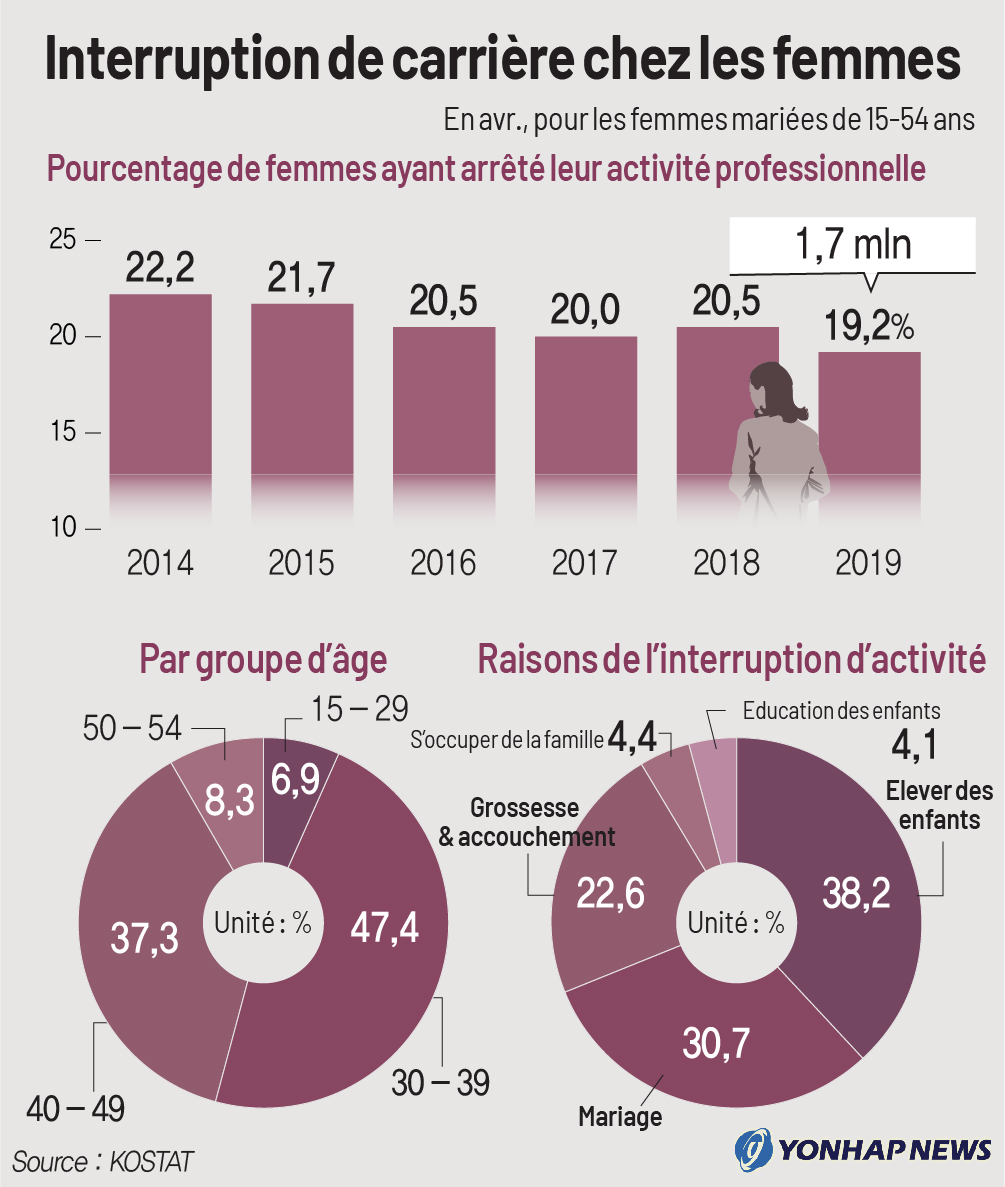 Interruption de carrière chez les femmes Interruption de carrière chez les femmes