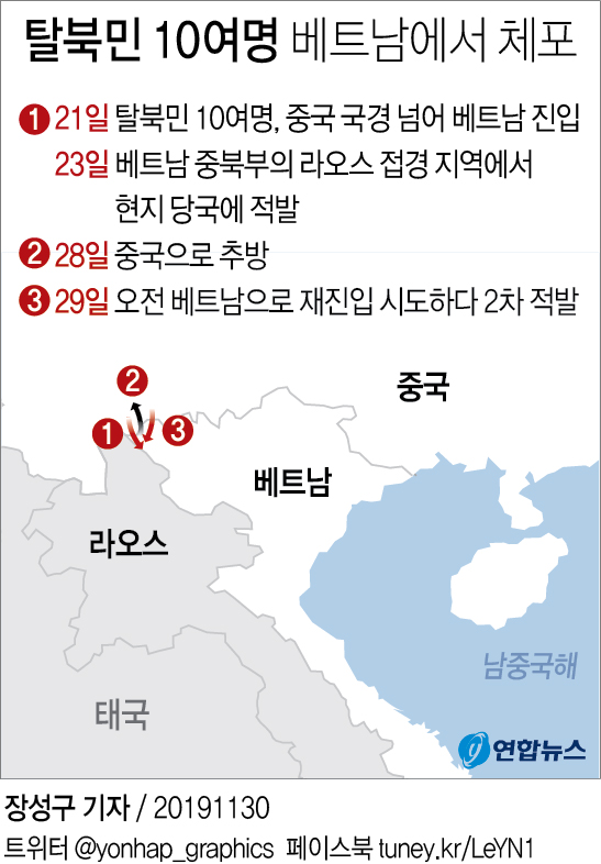탈북민 10여명 어제 베트남 당국에 체포돼 - 2