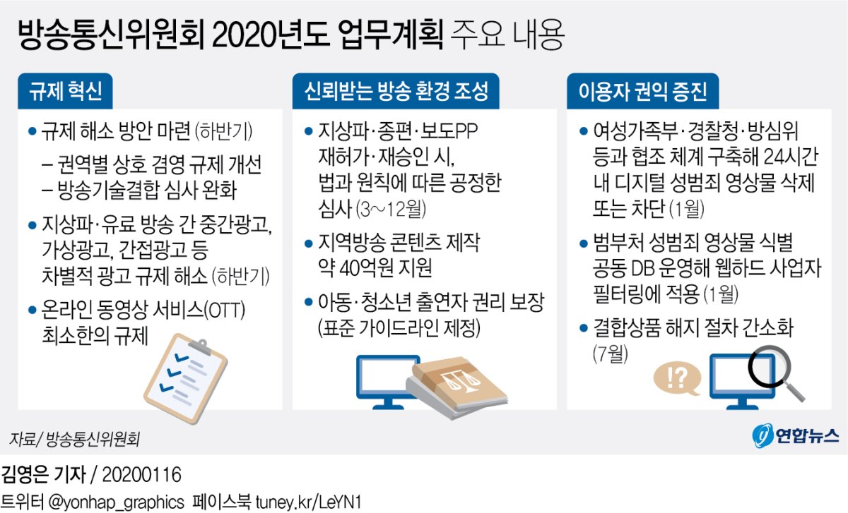 [그래픽] 방송통신위원회 2020년도 업무계획 주요 내용