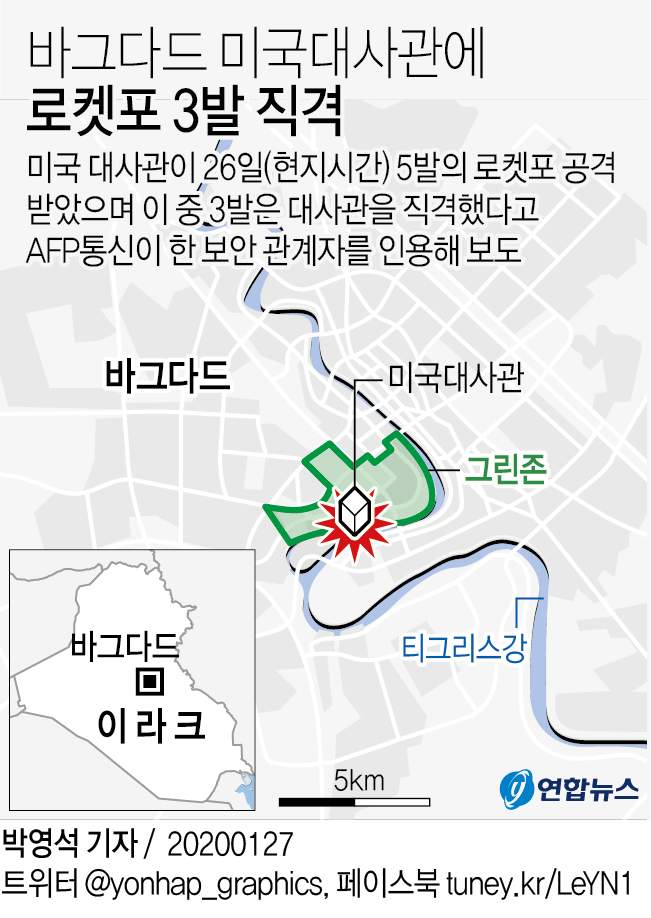바그다드 미국대사관에 로켓포 3발 직격 …최소 1명 부상(종합) - 2