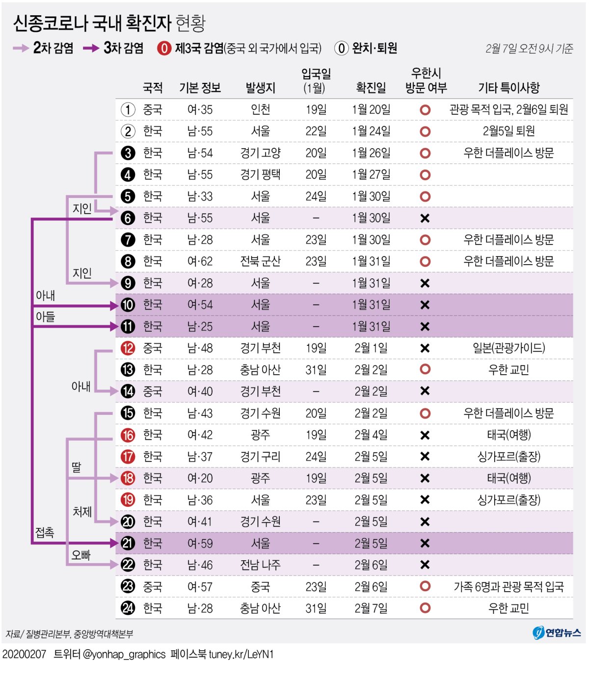 임시생활 우한교민 중 확진자 1명 추가…국립중앙의료원 이송(종합) - 2