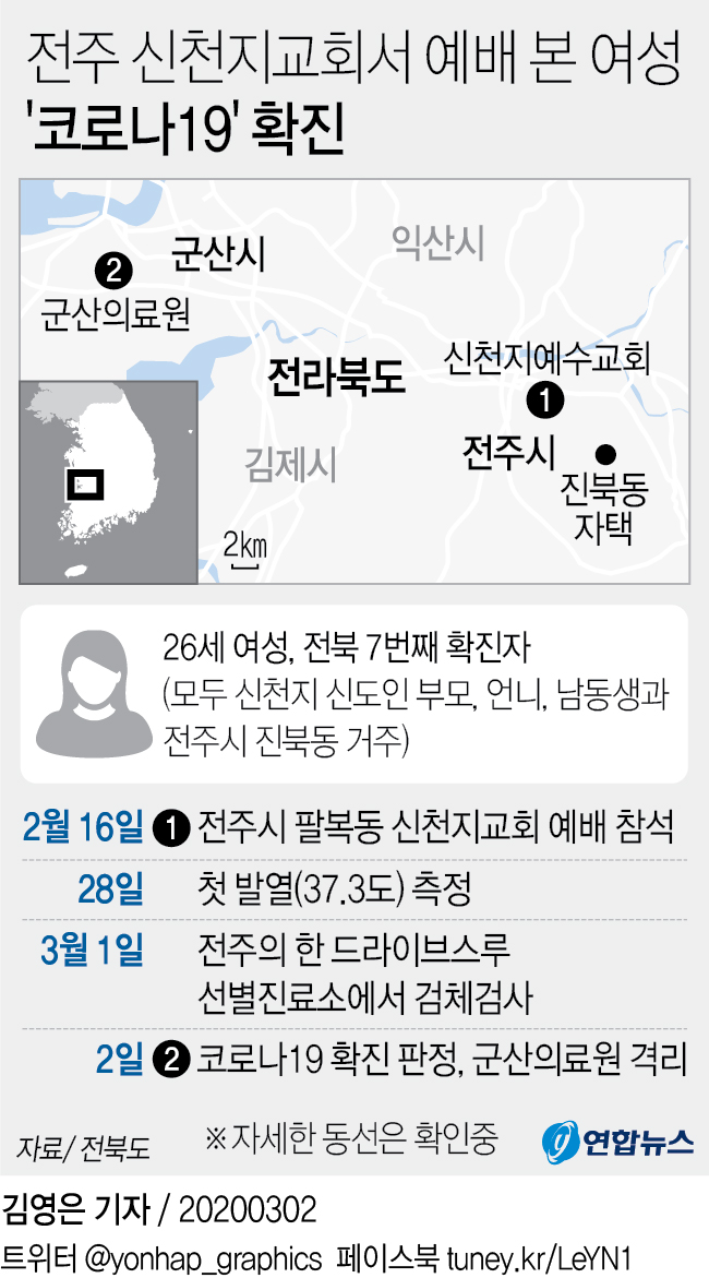 코로나19 확진자 주요 동선 - 49