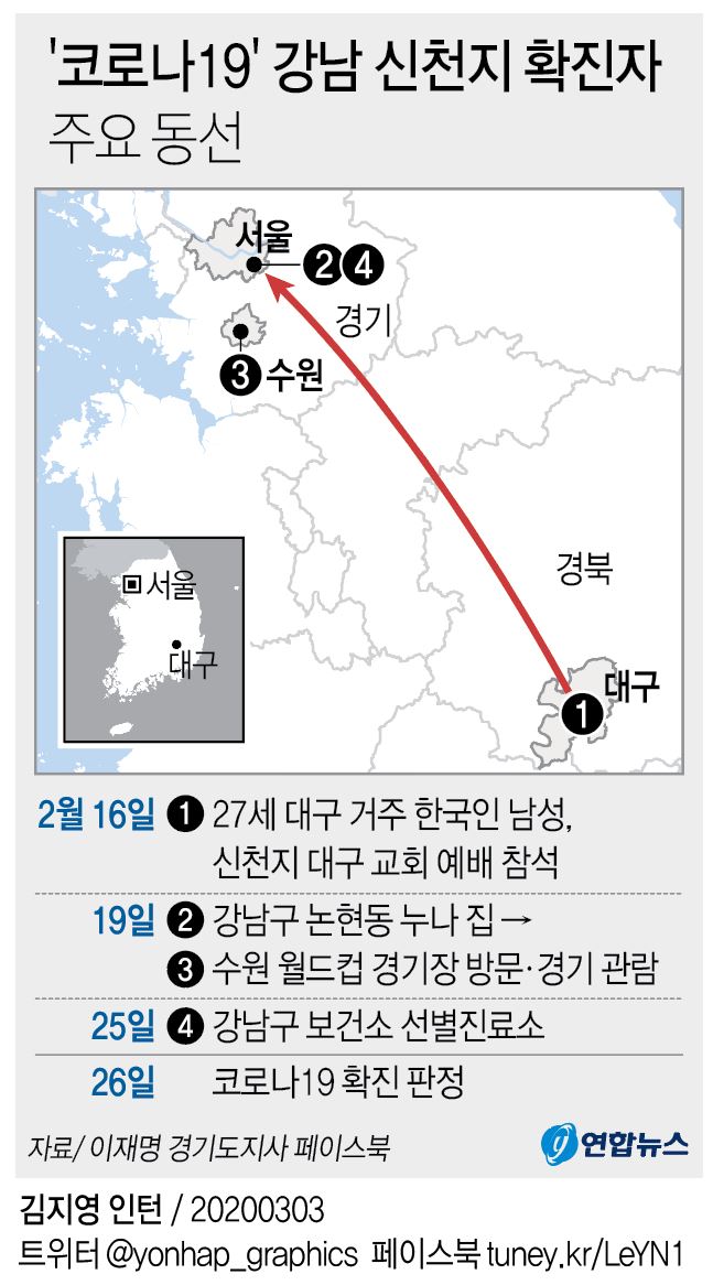 코로나19 확진자 주요 동선 - 48