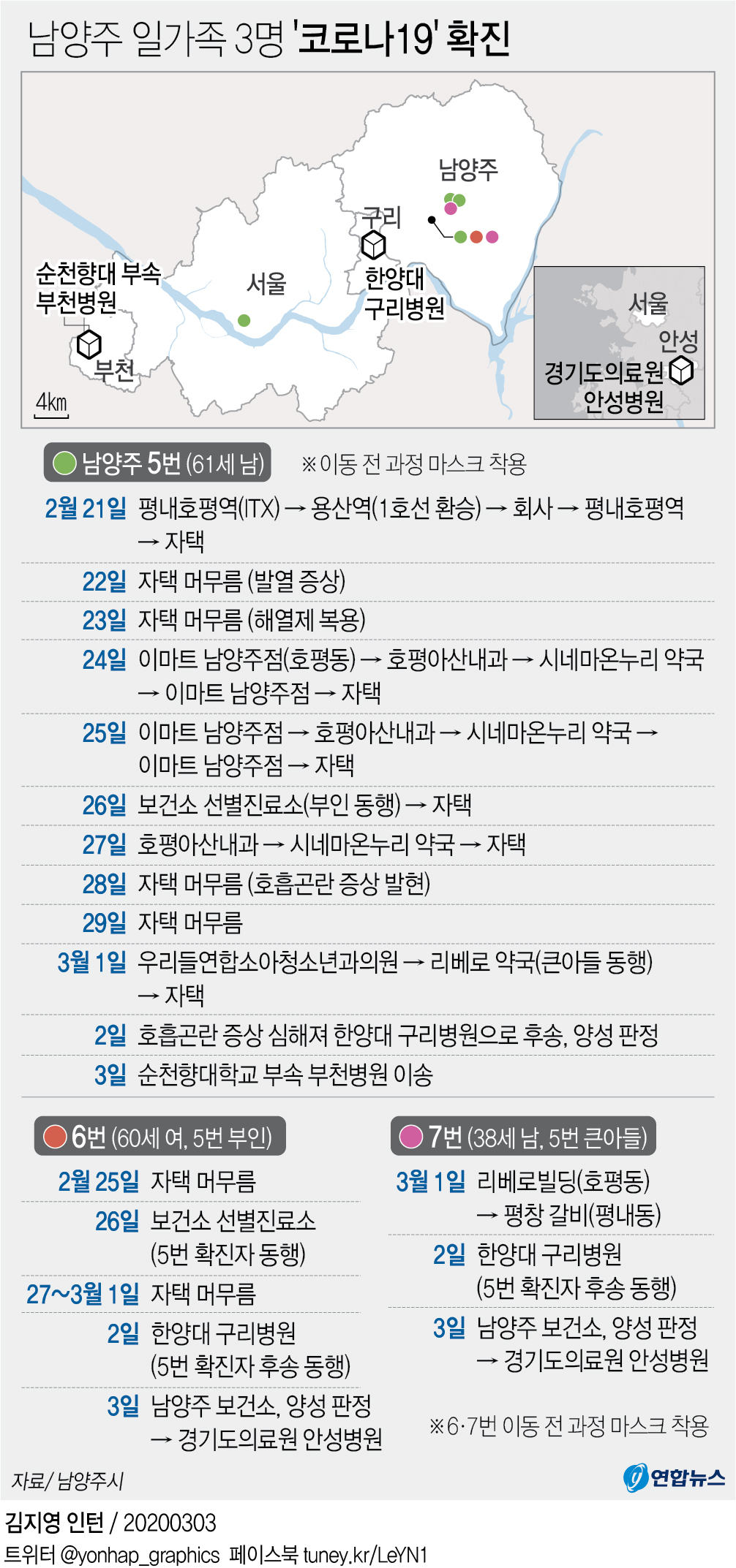 코로나19 확진자 주요 동선 - 47