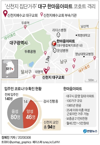 "신천지 집단거주지 10곳, 대구 남구·달서구에 분포" - 4