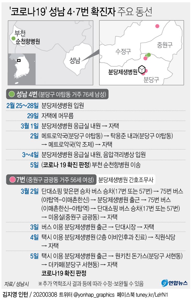 코로나19 확진자 주요 동선 - 42