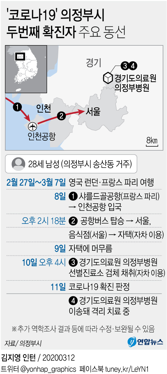 코로나19 확진자 주요 동선 - 36