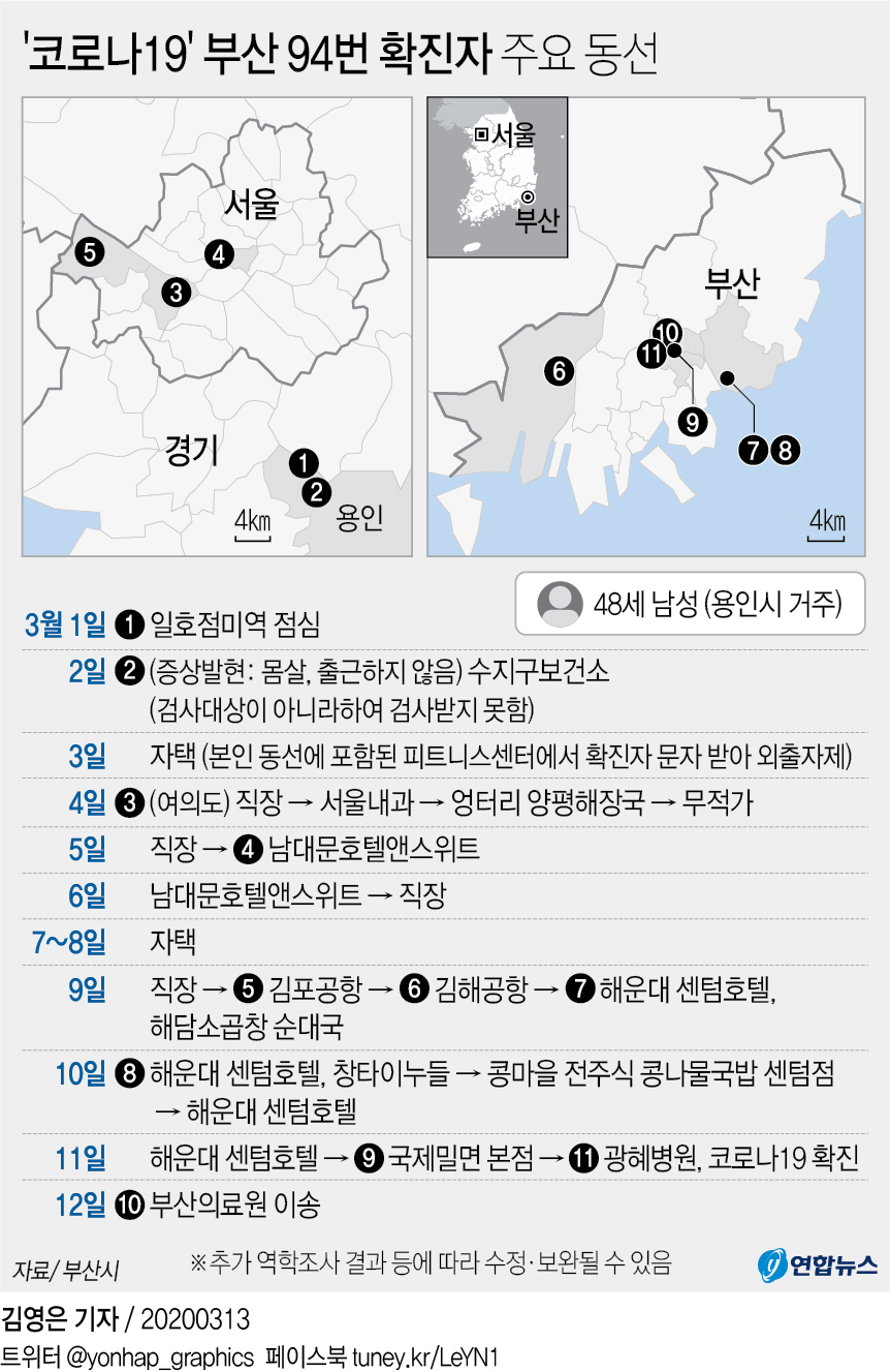코로나19 확진자 주요 동선 - 35