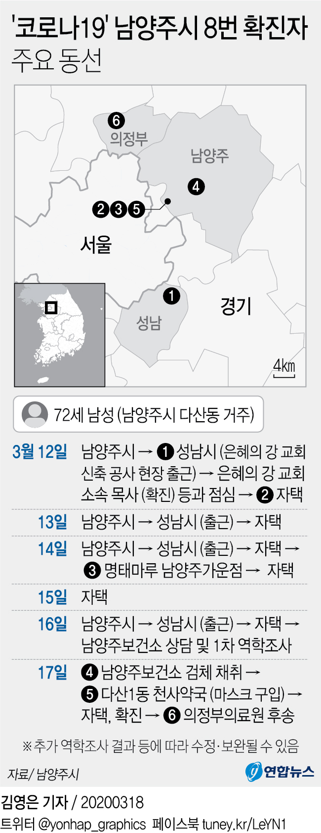코로나19 확진자 주요 동선 - 32