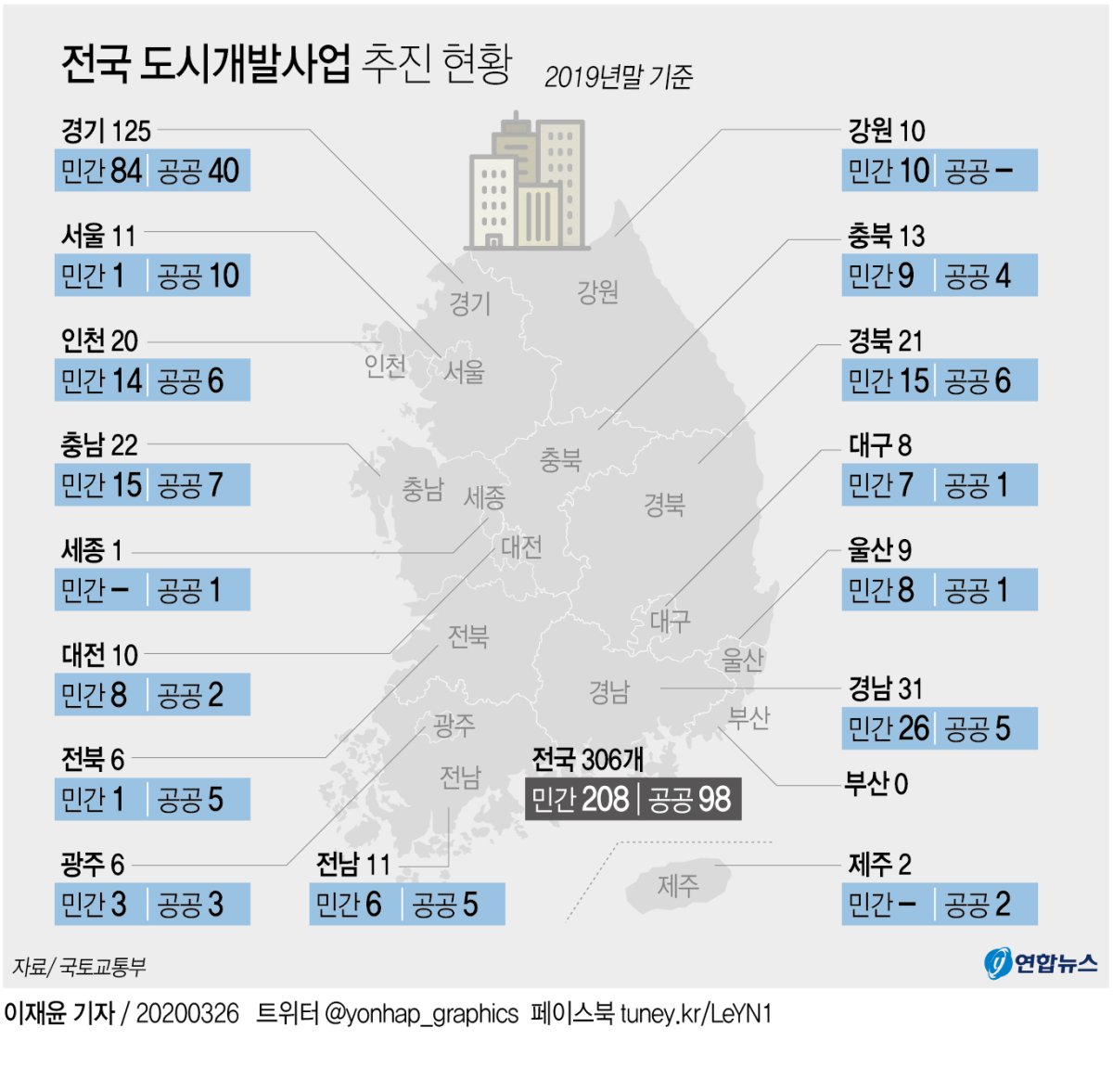 [그래픽] 전국 도시개발사업 추진 현황