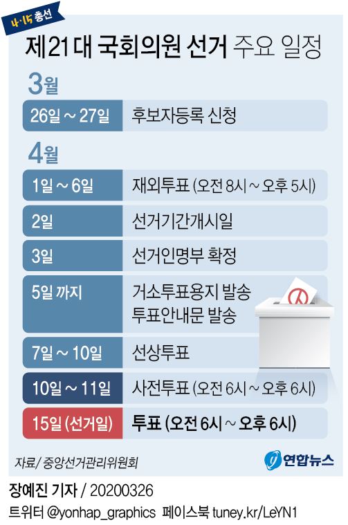 [그래픽] 제21대 국회의원 선거 주요 일정